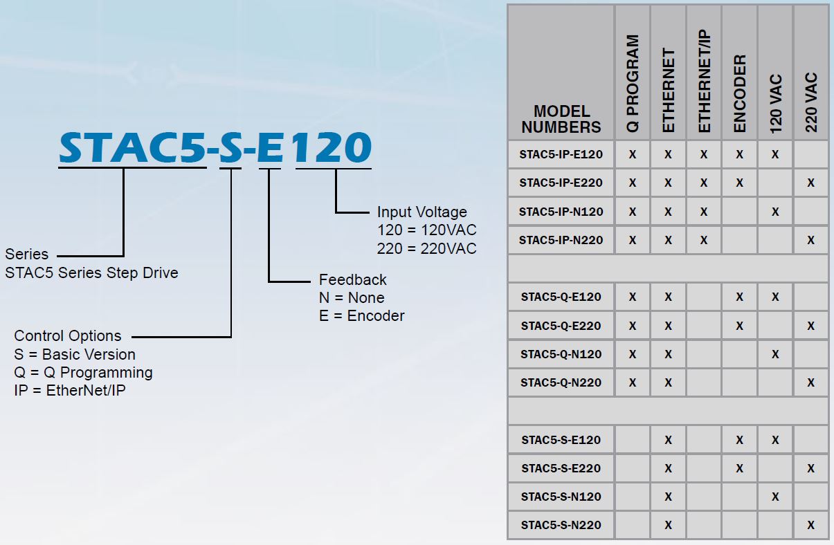 STAC5-Drive-Selection-Chart