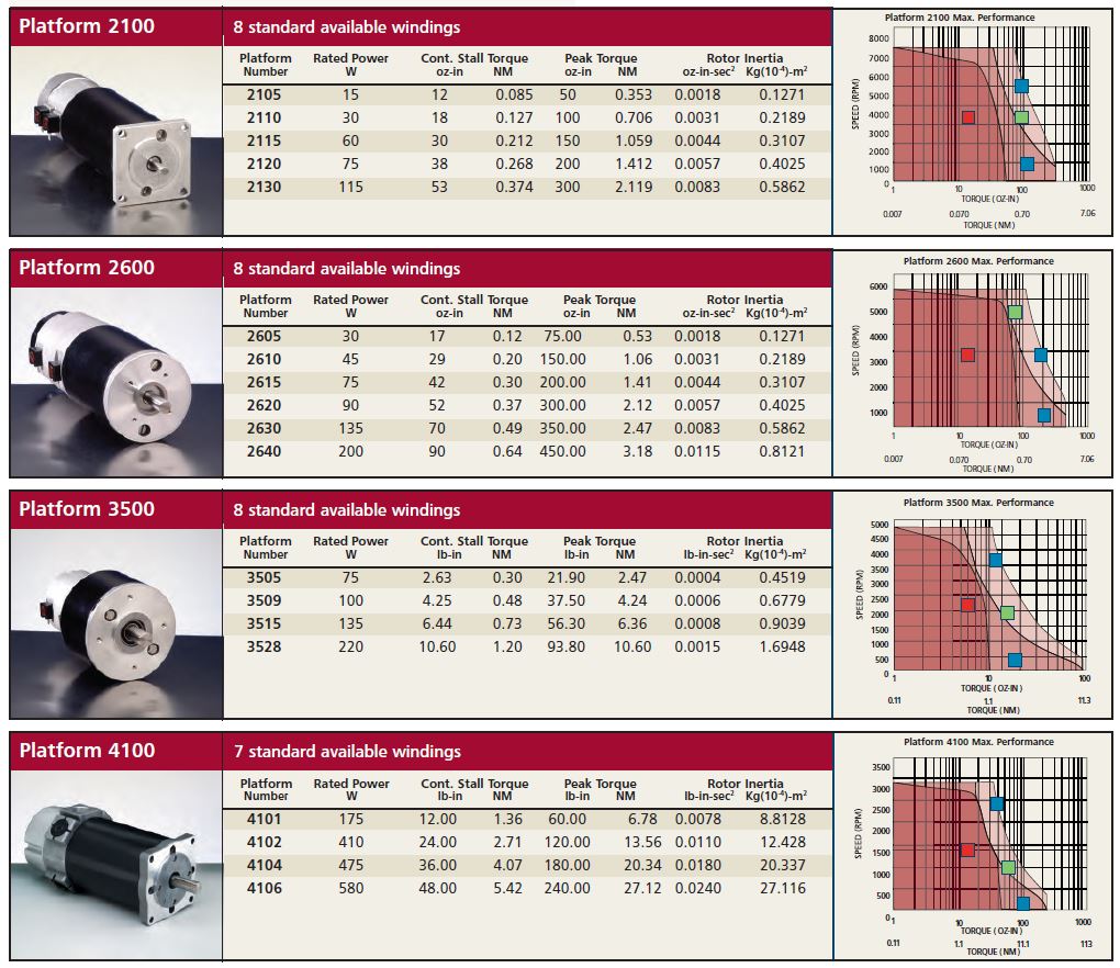 Torque-Systems-Selection-Chart
