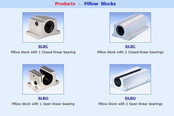 Pillow Blocks Selection Chart