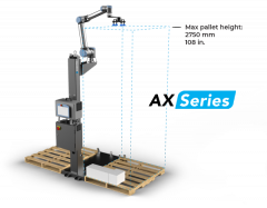 Robotiq AX Series Cobot Palletizer by Robotiq