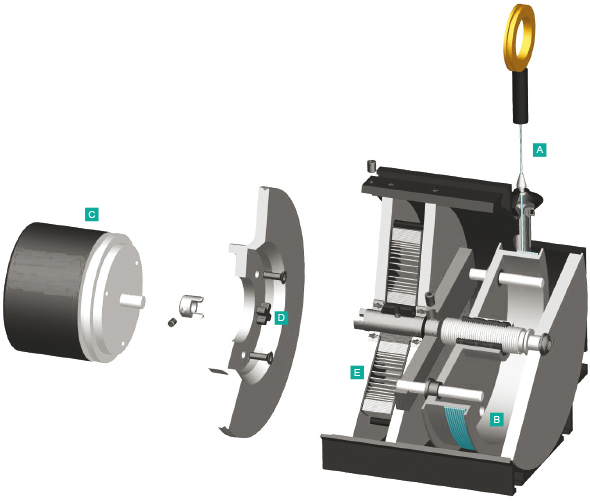 A breakout diagram of a wire encoder, including  a stainless-steel wire, wire drum, rotary encoder , couplig and spring.        